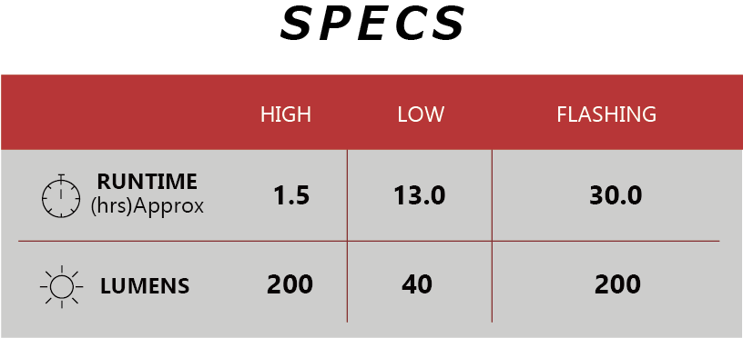 Cateye AMPP200 Valosetti Ladattavalla Etuvalolla + ORB Takavalo - Pyöränvalot - Image 3