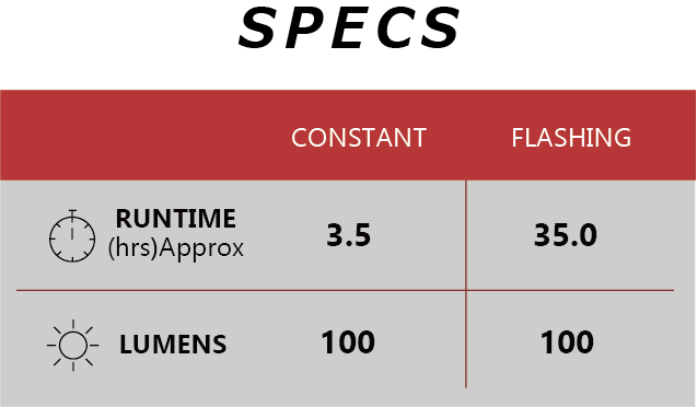 Cateye AMPP100 Ladattava Etuvalo 100 Lm - Kestävä ja Tehokas Pyörän Etuvalo - Image 2