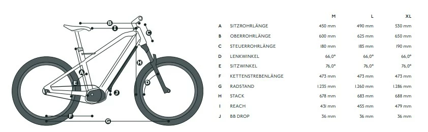 HNF Nicolai XD4 Rohloff Edition – Vihreä Sähköpyörä | Korkealaatuinen Saksalainen Vaihteisto - Image 6