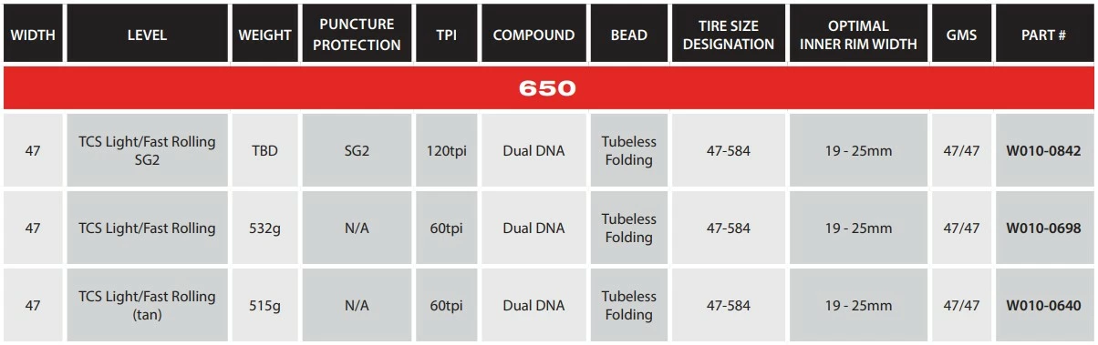 WTB Horizon 47-584 60tpi Tanwall Renkaat - Korkealaatuiset maastopyörän renkaat - Image 2
